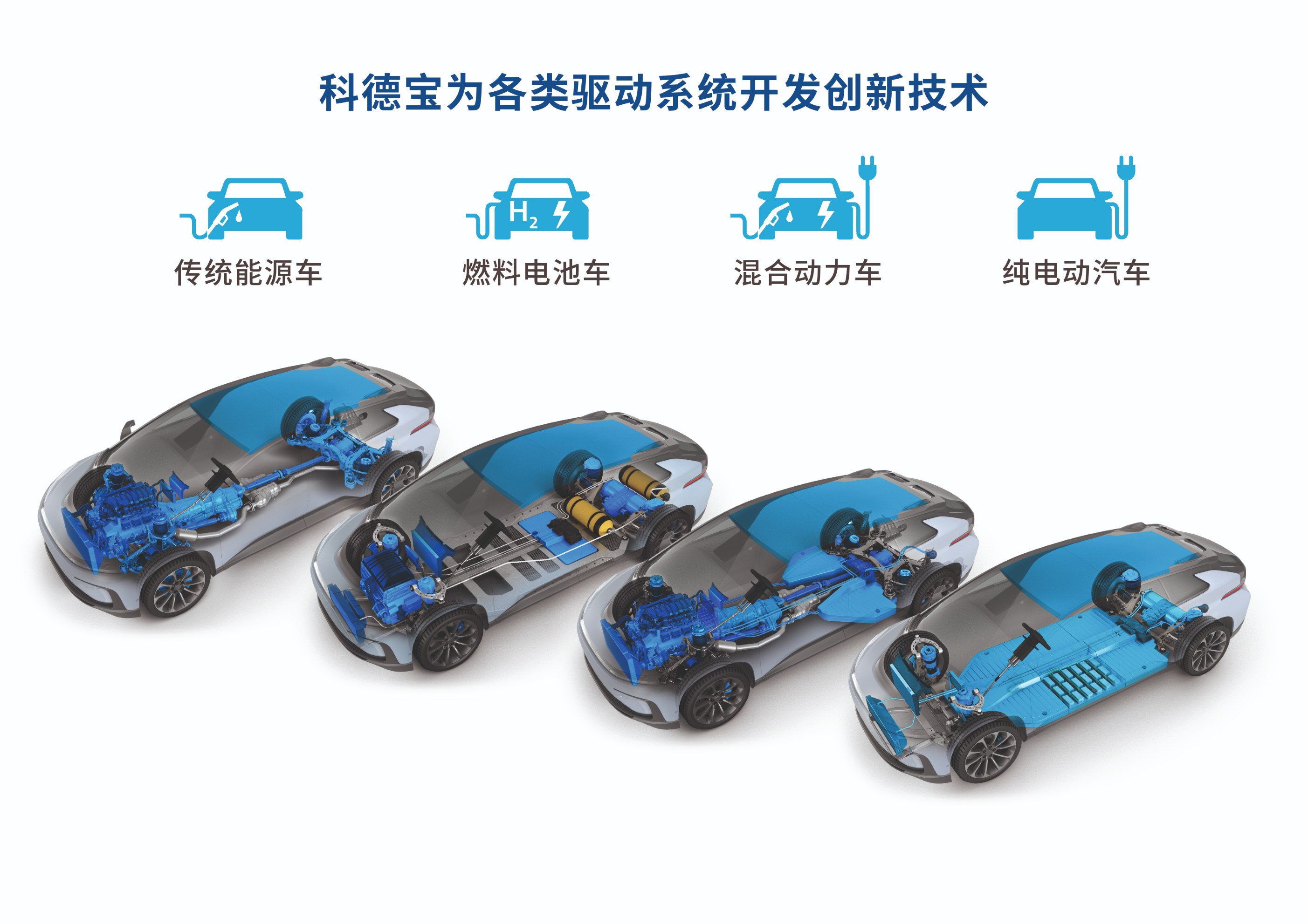 图片3：科德宝为各类汽车驱动系统开发创新技术.jpg