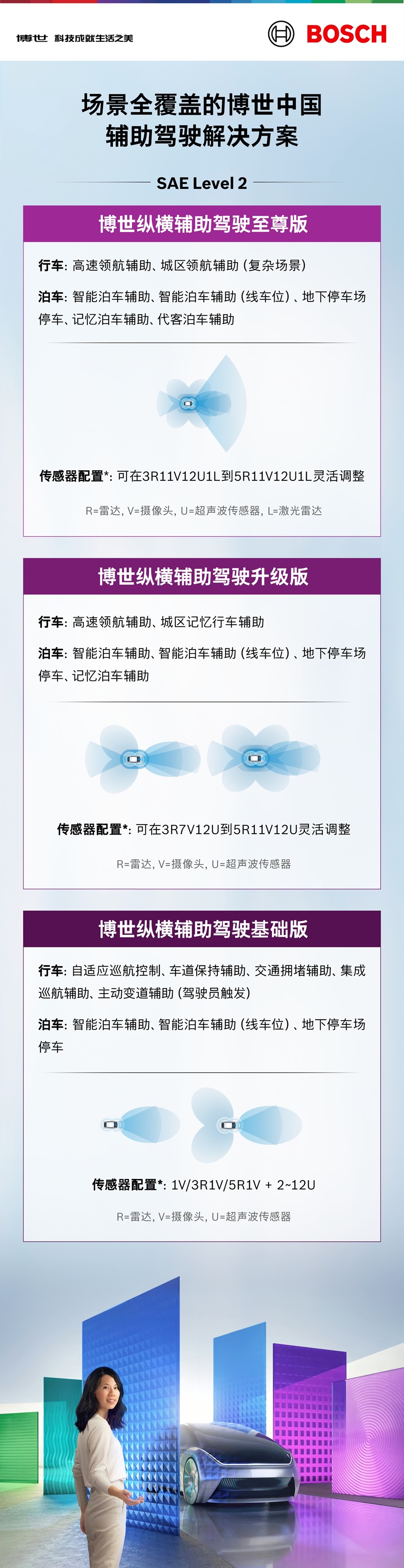 博世正式发布全新驾驶辅助品牌—博世纵横辅助驾驶及其产品矩阵.jpg